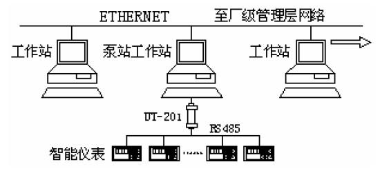 浅析RS-232转换成RS-485网络的通信方法