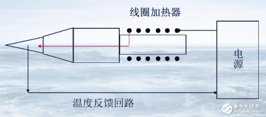 发热芯带是什么原理_发热哆嗦是因为什么(3)