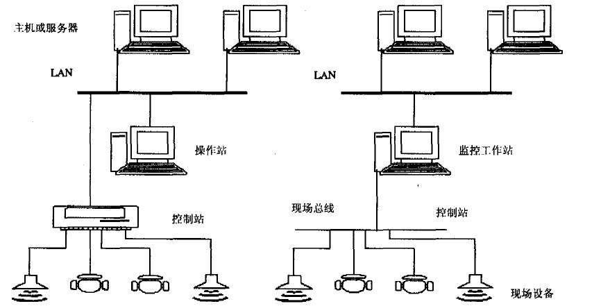 分析工控自动化以太网的技术特性