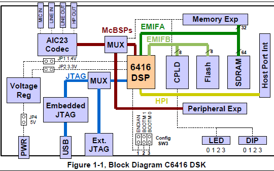 <b class='flag-5'>TMS320C6416</b> DSK技術(shù)參考詳細(xì)資料免費下載