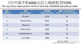 2018手机行业市场现状分析报告:7月中国畅销手机深度解析