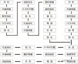 局部埋子板PCB制程简介!子母板的偏移分析与改善