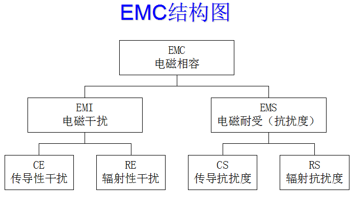 <b class='flag-5'>什么样</b>的<b class='flag-5'>电路</b>设计是优良设计？<b class='flag-5'>电子电路</b>的设计基础教程