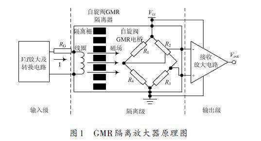 基于巨磁阻效应实现的<b class='flag-5'>隔离放大器</b>的应用设计