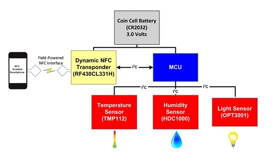 iot物联网管理平台购买 pIYBAFuFDmCAKqQ6AABYlFiPh9k970.jpg
