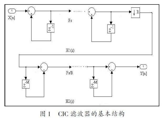 應用于電能計量芯片中Σ-△ADC的數字抽取濾波器的設計