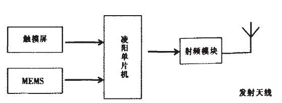 基于單片機和觸控模塊的3D無線射頻鼠標的設計與實現