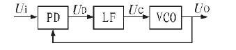 基于MC145151- 2和ICL<b class='flag-5'>8038</b>锁相环的低频<b class='flag-5'>函数</b><b class='flag-5'>发生器</b>的设计