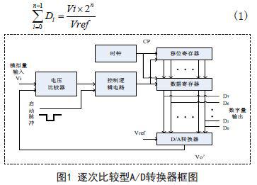 采用OrCAD/PSpice软件对AD/DA转换电路进行瞬态分析与仿真分析