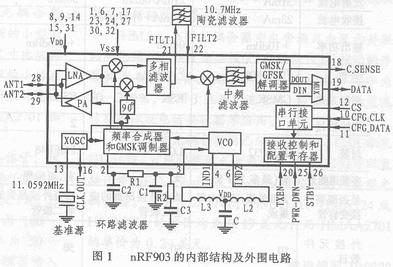 三段单片无线收发芯片NRF903的特点、构造与应用设计介绍