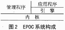 EPOC实时操作系统的特点、组成结构及在无线信息设备中的应用介绍