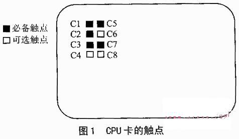 <b class='flag-5'>CPU</b><b class='flag-5'>卡</b>的接口的基本特性、通信協(xié)議與<b class='flag-5'>卡</b>命令處理程序設(shè)定介紹