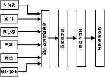 基于单片机数据采集的汽车驾驶模拟器系统的设计