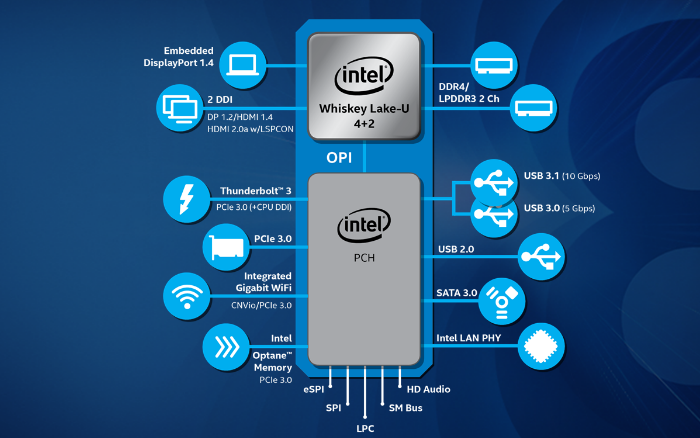 Intel宣布更新8代酷睿CPU阵容，纳入U系W...