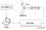 探究超声红外热像技术在金属裂纹检测中的热特性及应用