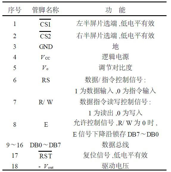 基于AT89C51控制器与显示模块的公交车液晶显示报站系统设计