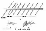 淺析<b class='flag-5'>八木天線</b>原理和制作過程