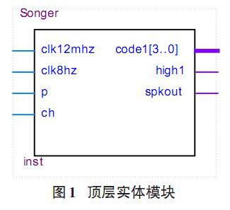 在QuartusII开发平台上实现基于FPGA的音乐演奏电路的设计