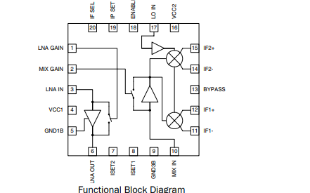 RF2461具有<b class='flag-5'>LNA</b>,<b class='flag-5'>混頻器</b>和變頻<b class='flag-5'>器</b>功能的<b class='flag-5'>接收</b>機前端的詳細數據手冊