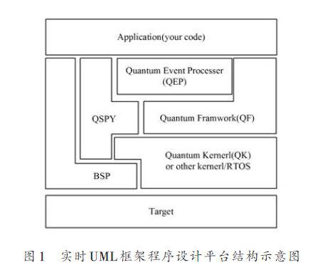 基于UML的可视化图形程序的设计方法介绍