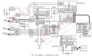 基于Z1510與A/D轉換單元的<b class='flag-5'>音視頻</b>壓縮<b class='flag-5'>系統</b>的設計