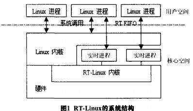 <b class='flag-5'>RT-Linux</b>与<b class='flag-5'>Linux</b>相结合的<b class='flag-5'>机器人</b><b class='flag-5'>控制系统</b>的设计与<b class='flag-5'>实时</b>性能分析