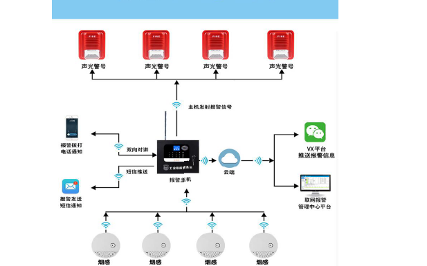 <b class='flag-5'>NB-IOT</b><b class='flag-5'>煙霧</b><b class='flag-5'>報(bào)警器</b>系統(tǒng)的介紹原理的詳細(xì)資料免費(fèi)下載