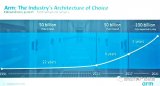 Arm正实现从端到云的支持，发掘下一代技术架构
