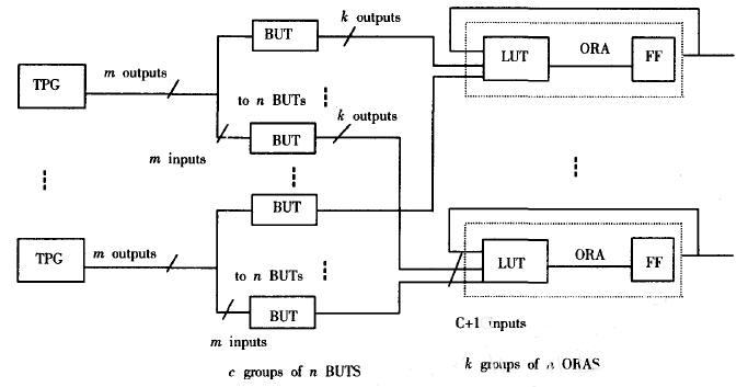 基于<b>BIST</b>利用ORCA结构测试FPGA逻辑单元的方法