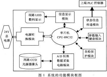 采用MCS-51单片机实现CCD信号高速数据同步采集系统设计