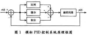 <b class='flag-5'>VHDL</b>-AMS的特性、<b class='flag-5'>仿真</b>分析与在<b class='flag-5'>控制</b>系统中的应用