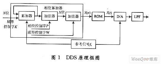<b>利用</b>DDS信号<b>检测</b>器<b>进行</b>电路板的<b>故障</b><b>检测</b>