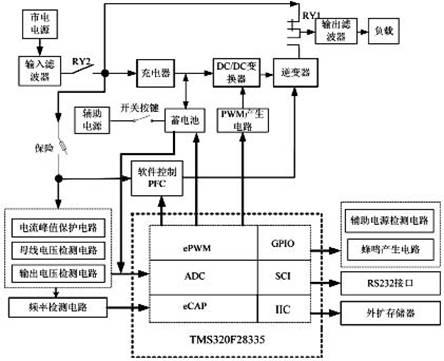 采用TMS320F28335芯片实现在线式UPS不间断电源控制系统的设计