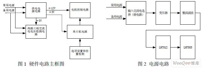 如何用单片机实现自动转换开关控制器设计