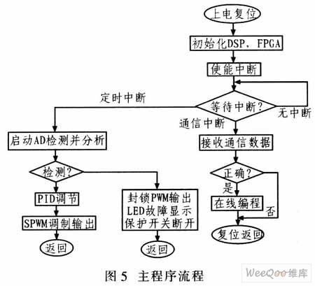 tms320c6713gdp(3)