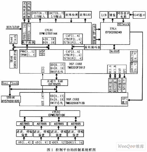 采用<b class='flag-5'>TMS320</b>C6713B與<b class='flag-5'>TMS320F2812</b><b class='flag-5'>實現(xiàn)</b>大功率變流器通用控制平臺的設(shè)計