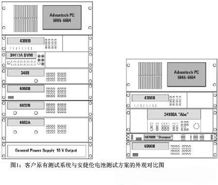 基于LXI平臺的混合測試系統進行鋰離子電池測試