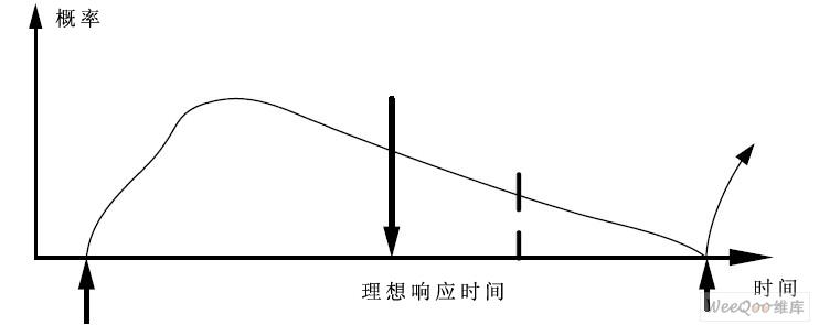 基于CAN总线的车载网络软件解决方案