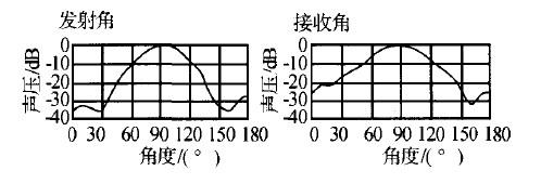 利用超声波传感器实现非接触式距离检测系统的设计