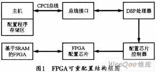 基于<b class='flag-5'>Visual</b> <b class='flag-5'>C++</b>程序與<b class='flag-5'>C++</b>語(yǔ)言的FPGA可重配置設(shè)計(jì)方案