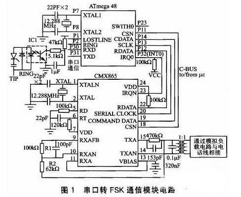 利用ATmega48芯片和CMX865芯片实现串口转FSK的通信模块设计