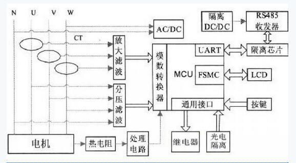 通過采用STM32芯片與MCU實現智能電機保護器的設計