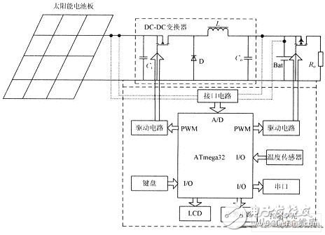 如何用avr單片機設計太陽能電池控制器?