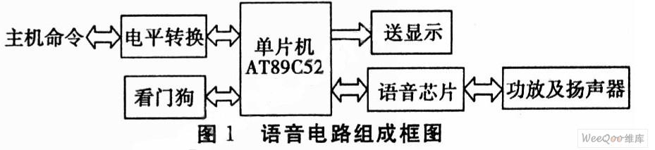 语音电路报读电路的设计方法及在火控系统中的应用