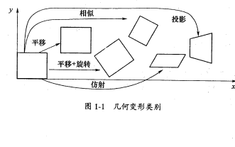 图像处理学习资料之《图像局部<b class='flag-5'>不变性</b>特征与描述》电子教材免费下载