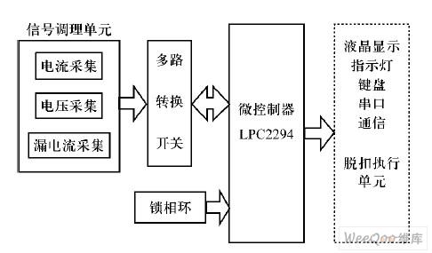 基ARM微控制器实现智能脱扣器数据采集系统设计