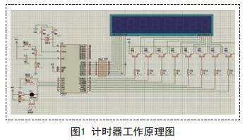 采用Proteus与Keil软件实现基于单片机的计时器系统设计