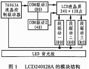 图形点阵式LCD240128A液晶显示模块的控制集成电路的研究