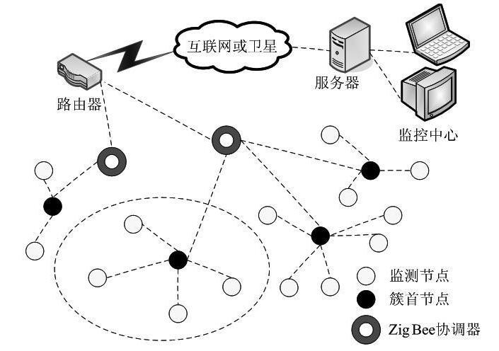 采用ZigBee无线通信技术的工业废气监控的无线传感器网络系统设计