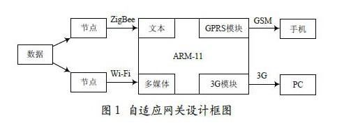 建立野外WSN基站让网络资源进行充分利用